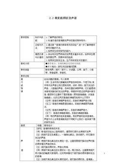 2. 我们怎样区分声音