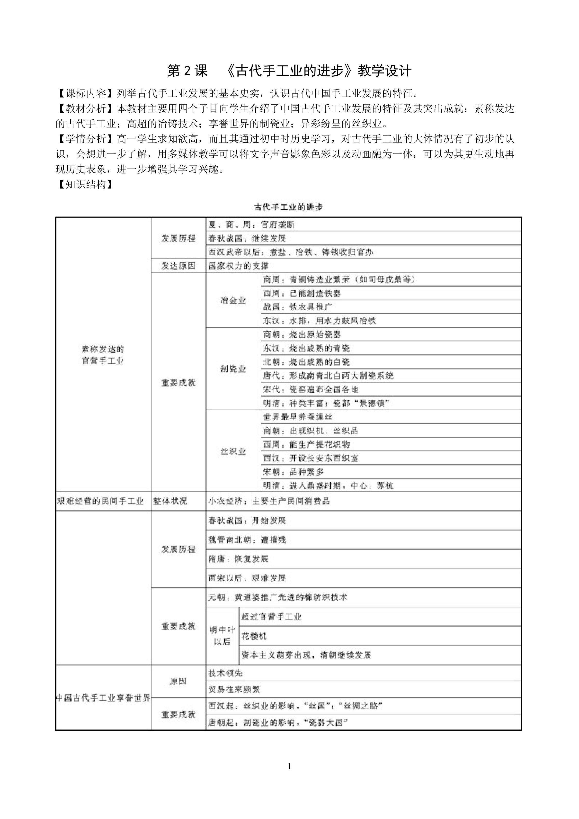 古代手工业的进步