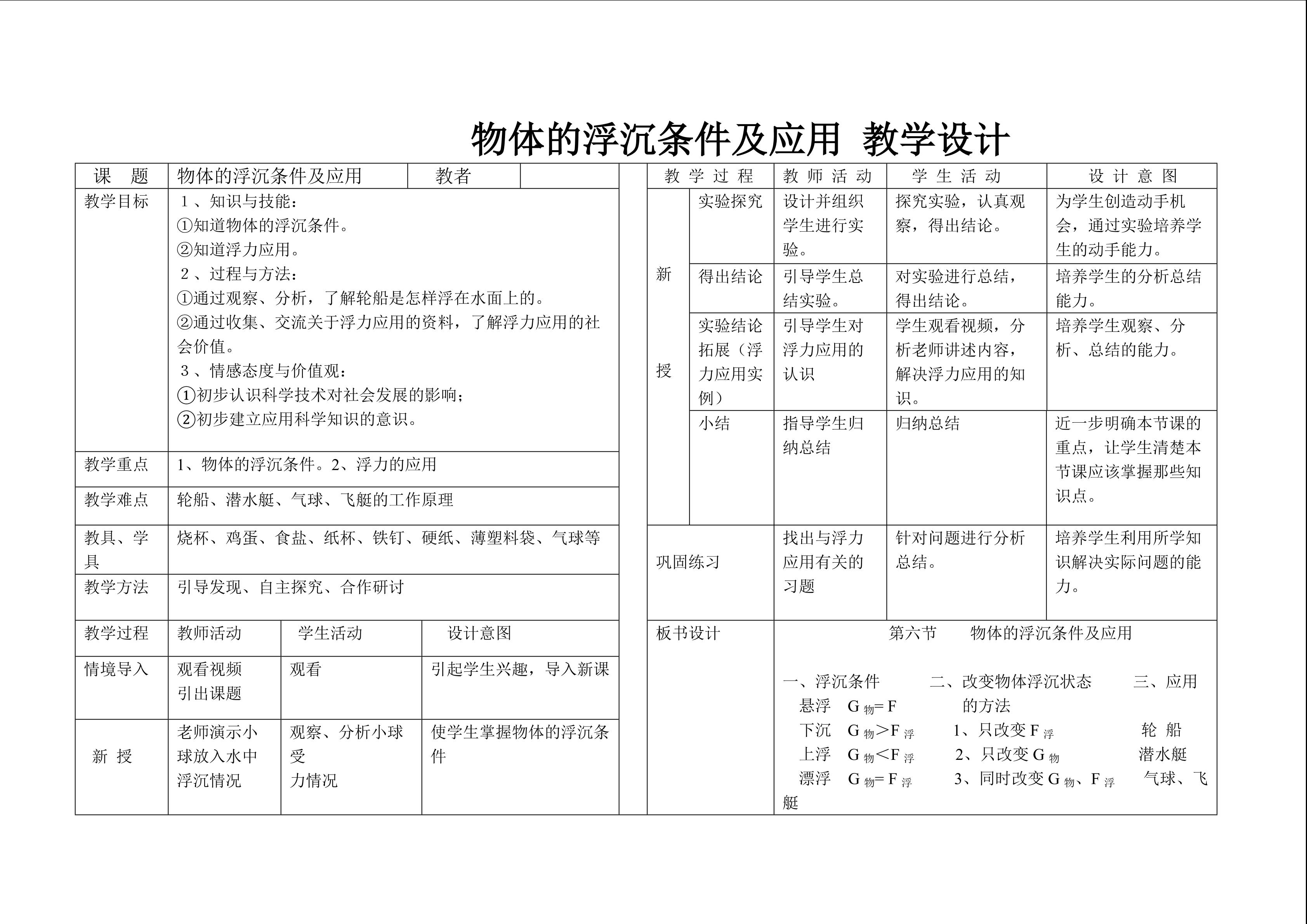 物体的浮沉条件及应用