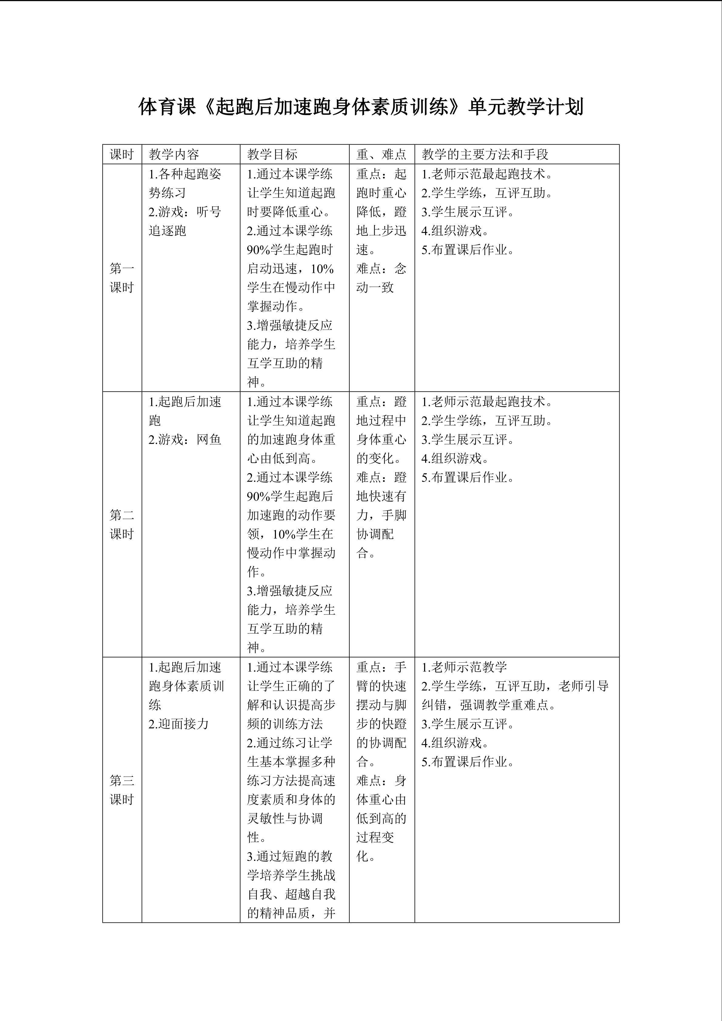 体育课《起跑后加速跑身体素质训练》