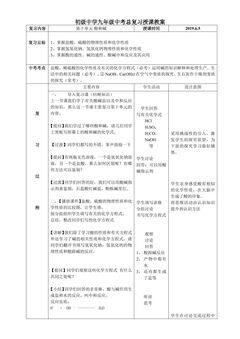 第十单元 酸和碱 复习课
