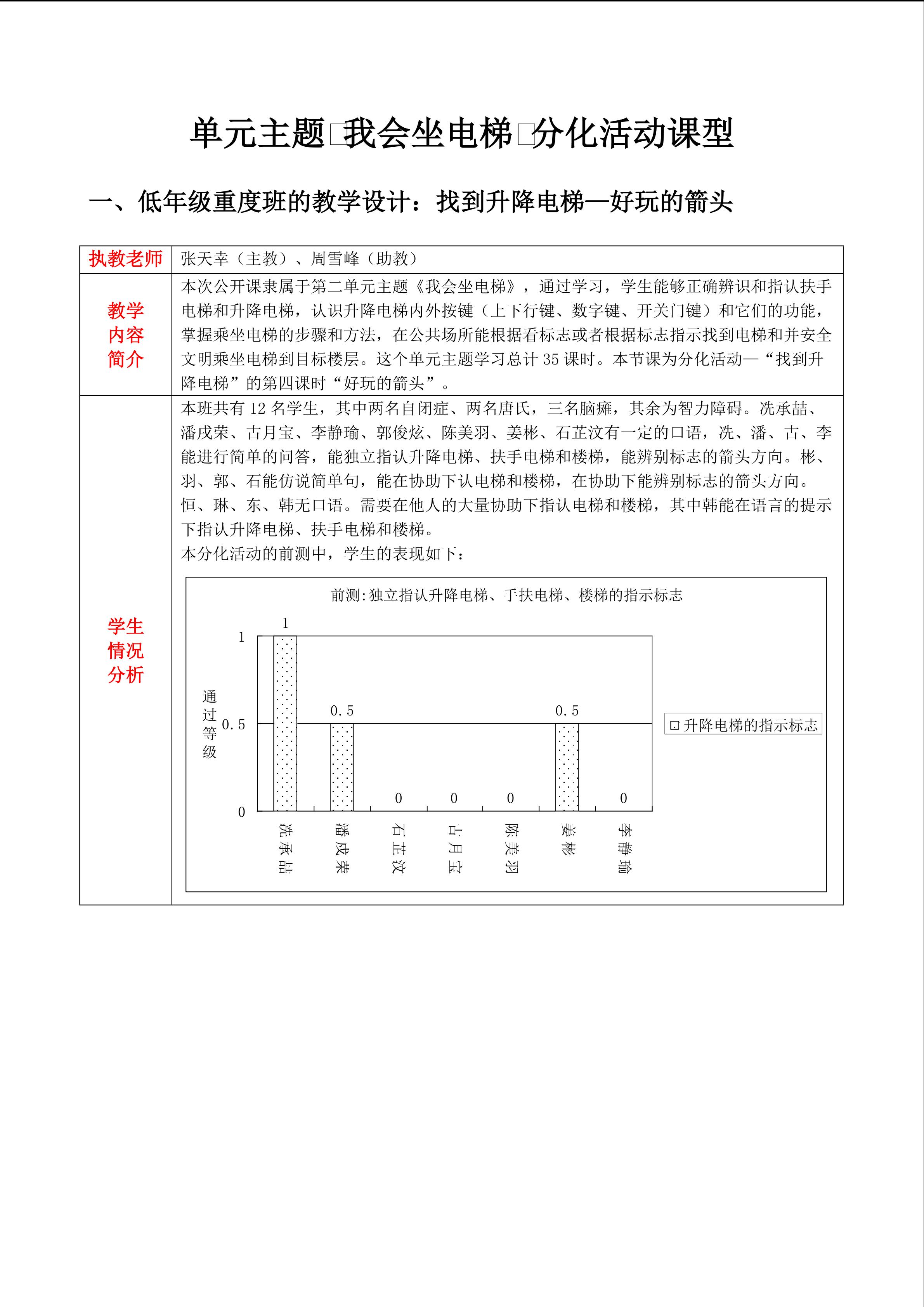 我会坐电梯