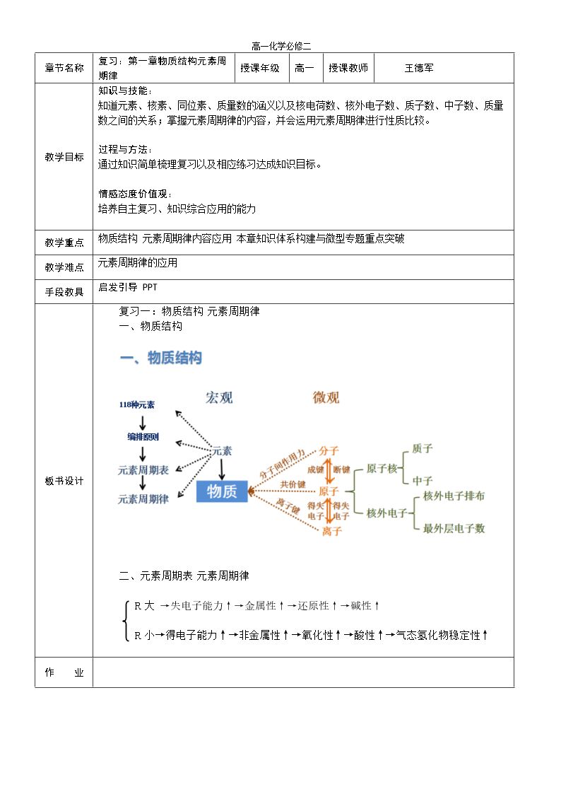 本章自我评价