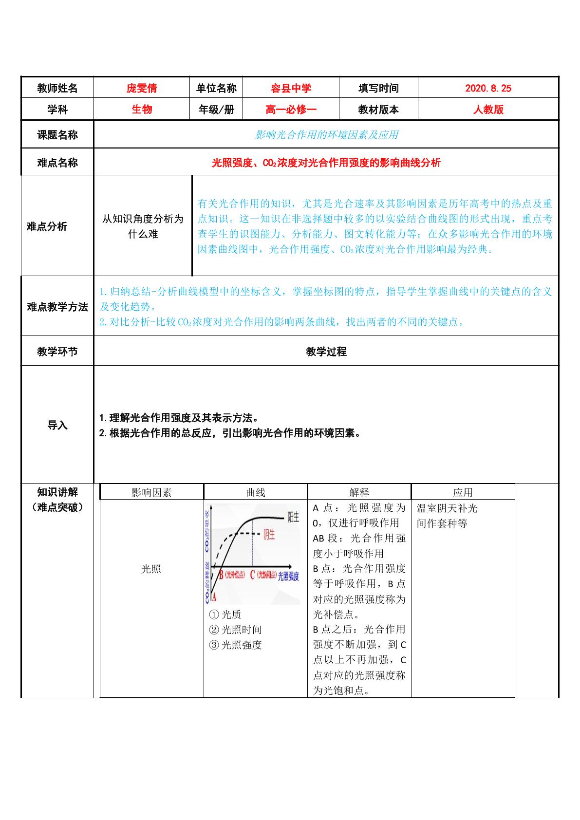 影响光合作用的环境因素及应用