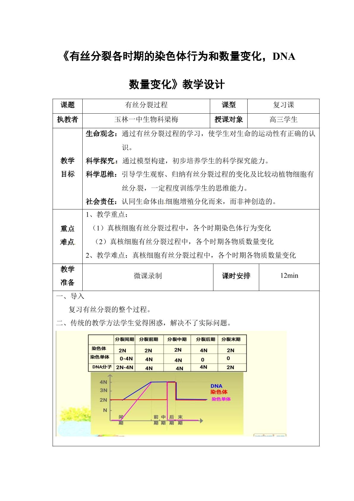 有丝分裂各时期染色体形态和数量变化，DNA数量变化