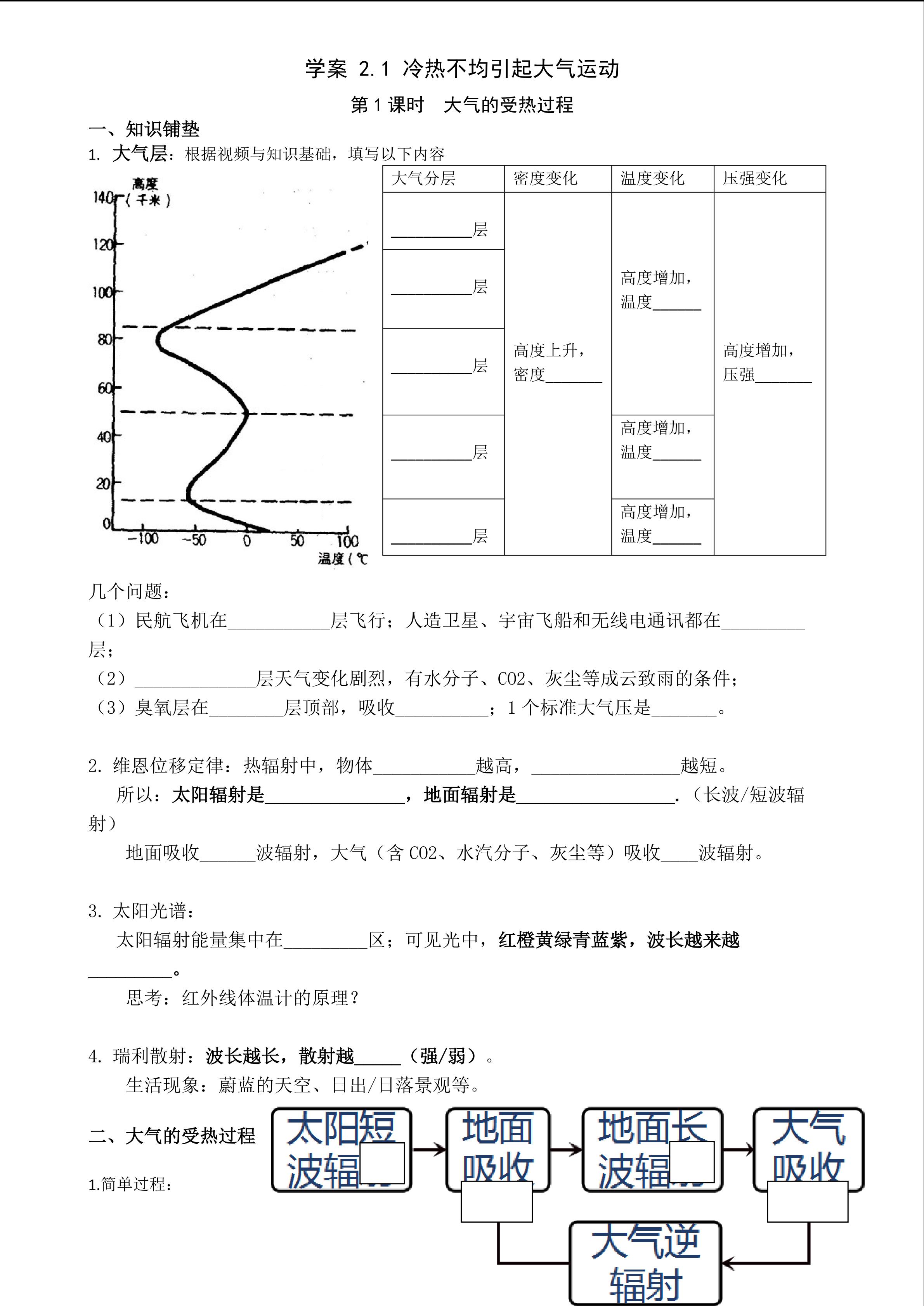 大气的受热过程