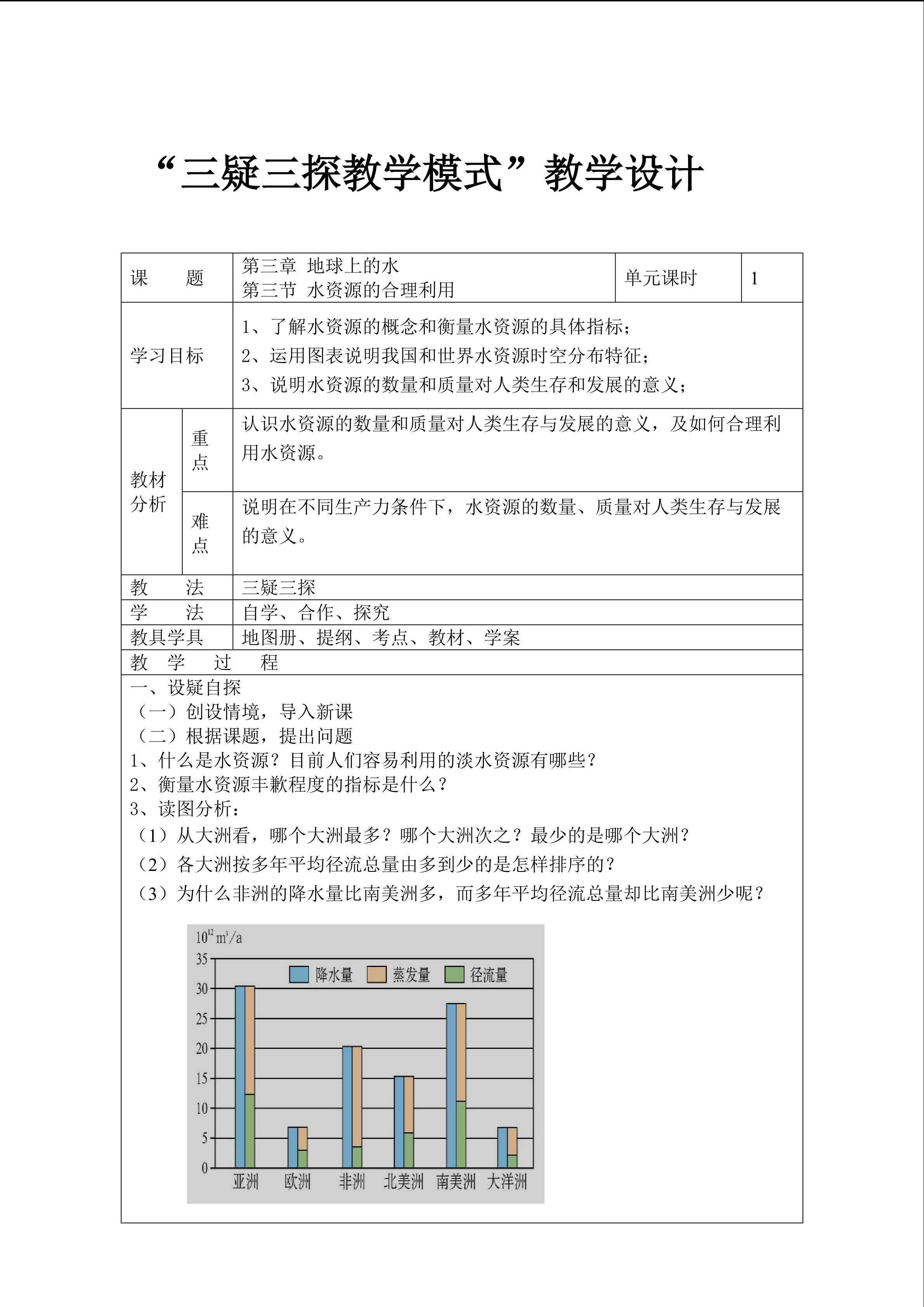 水资源的合理利用