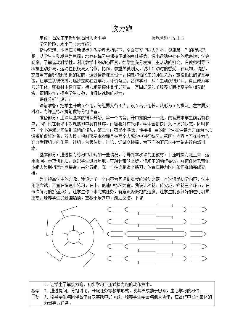 6.接力跑与传接棒的方法