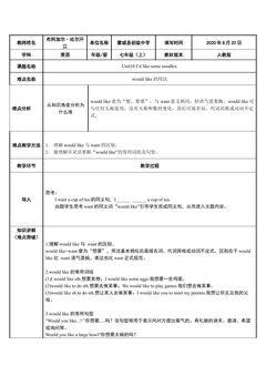would like用法