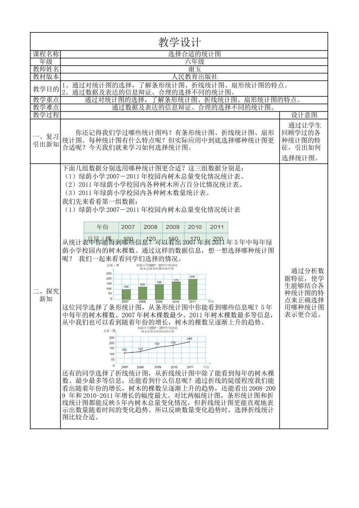 选择合适的统计图