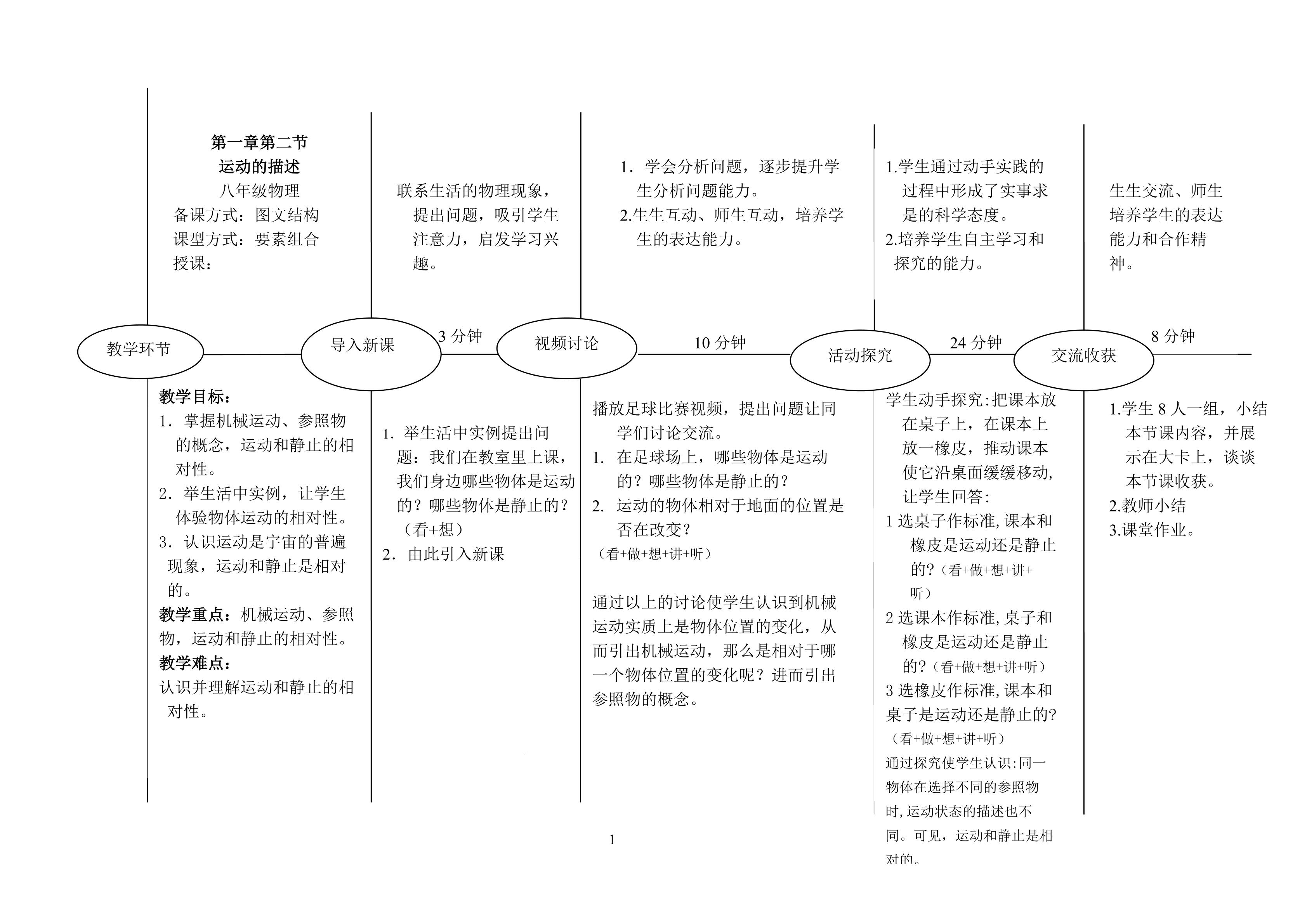 运动的描述