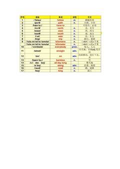 单词朗读和用法讲解