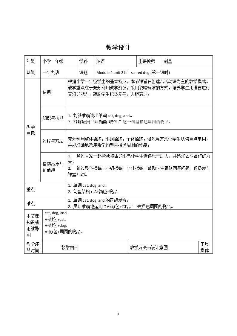 Unit 2 It's a red dog.