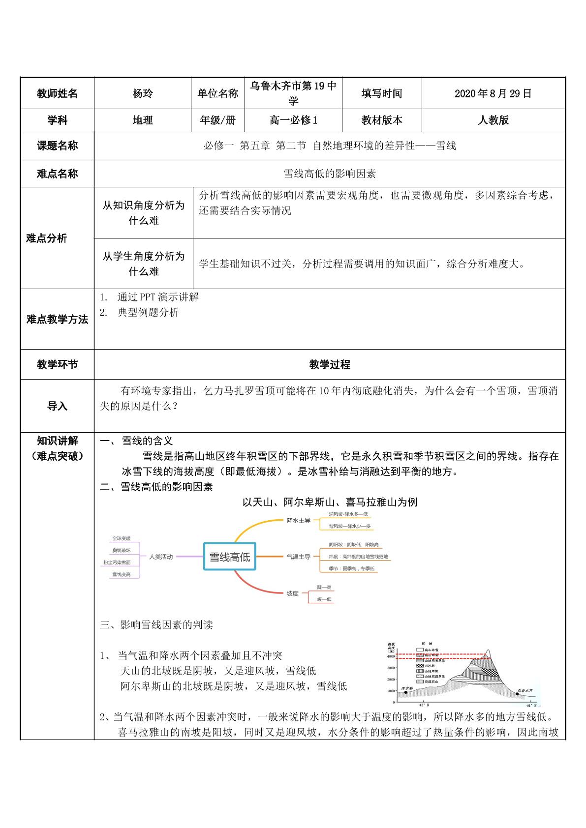 雪线