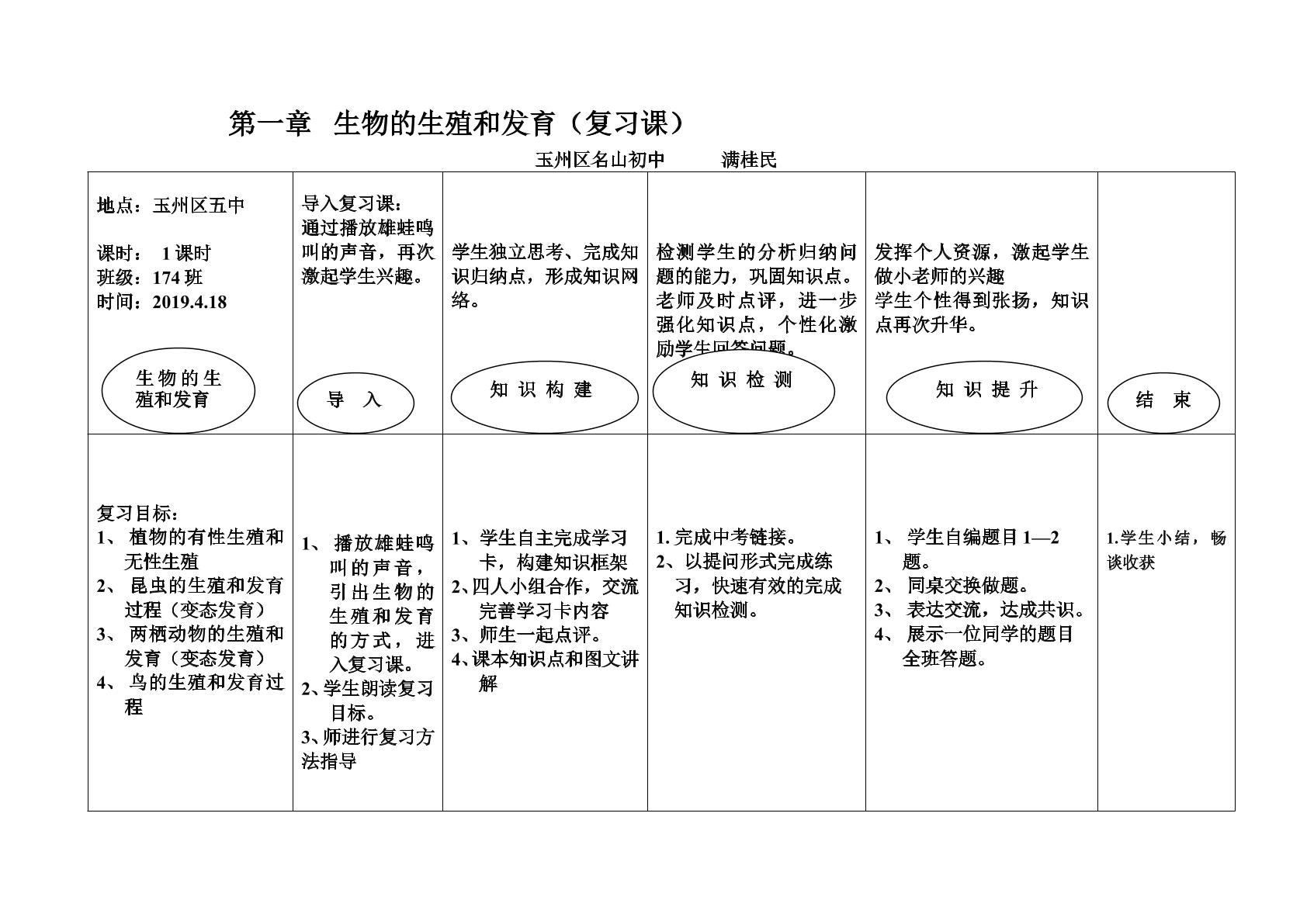 两栖动物的生殖与发育