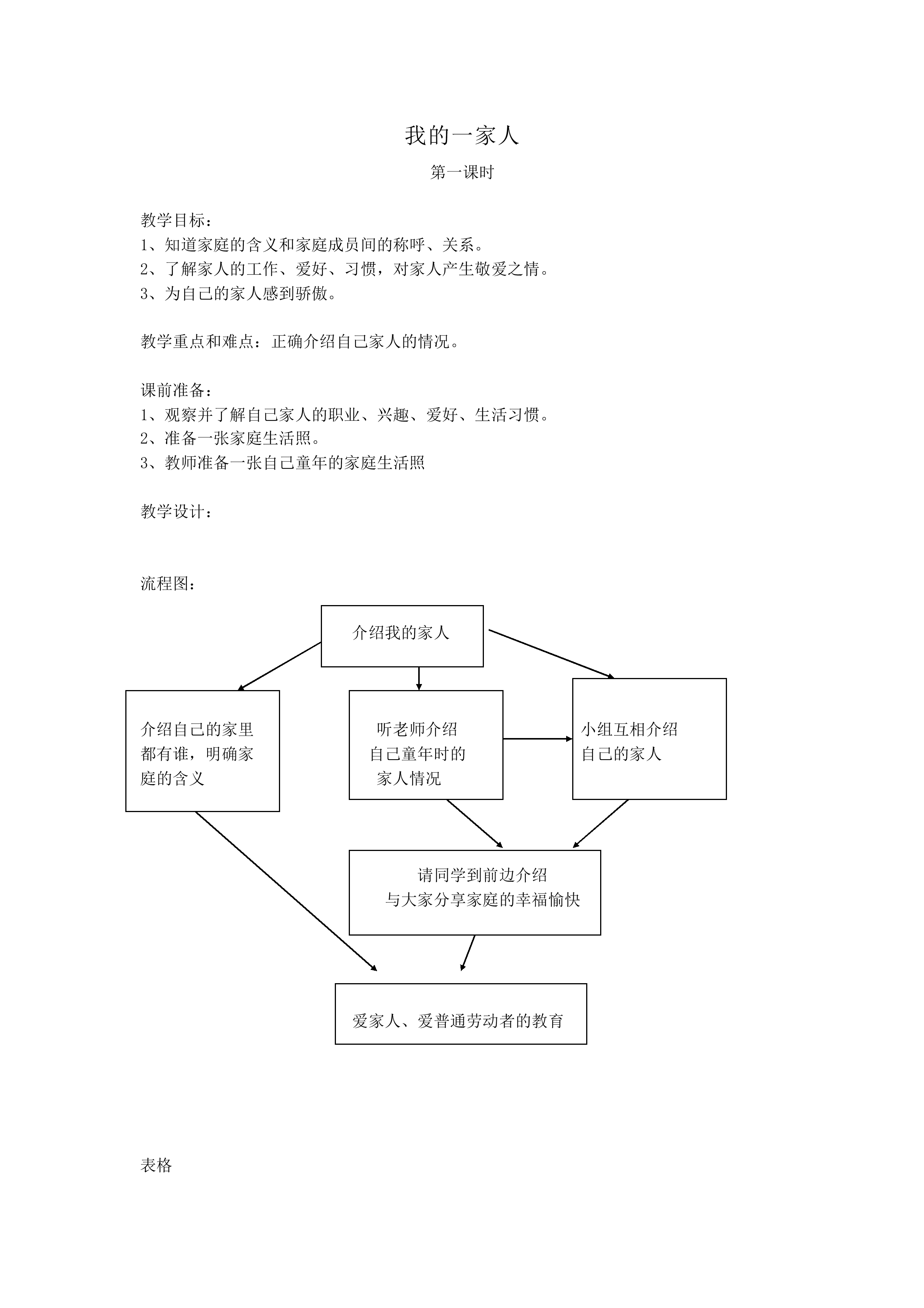 我的一家人_教案1