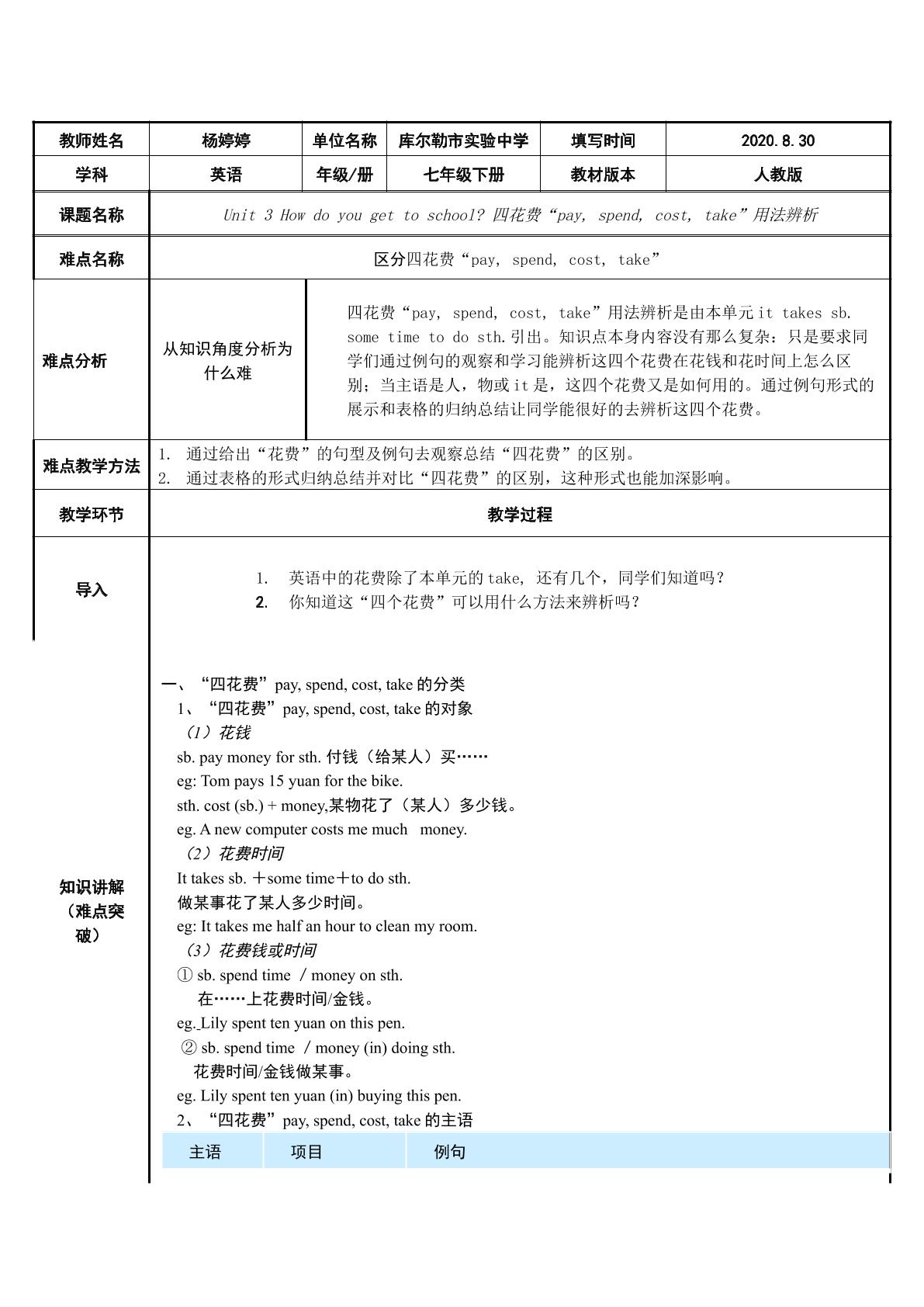 “四花费”pay, spend, cost, take用法辨析