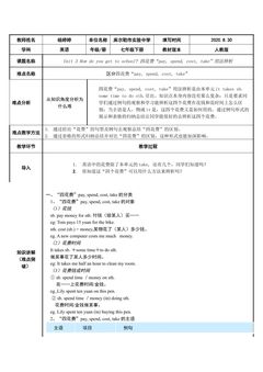 “四花费”pay, spend, cost, take用法辨析