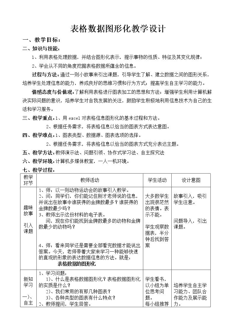 4.2.2 表格数据的图形化