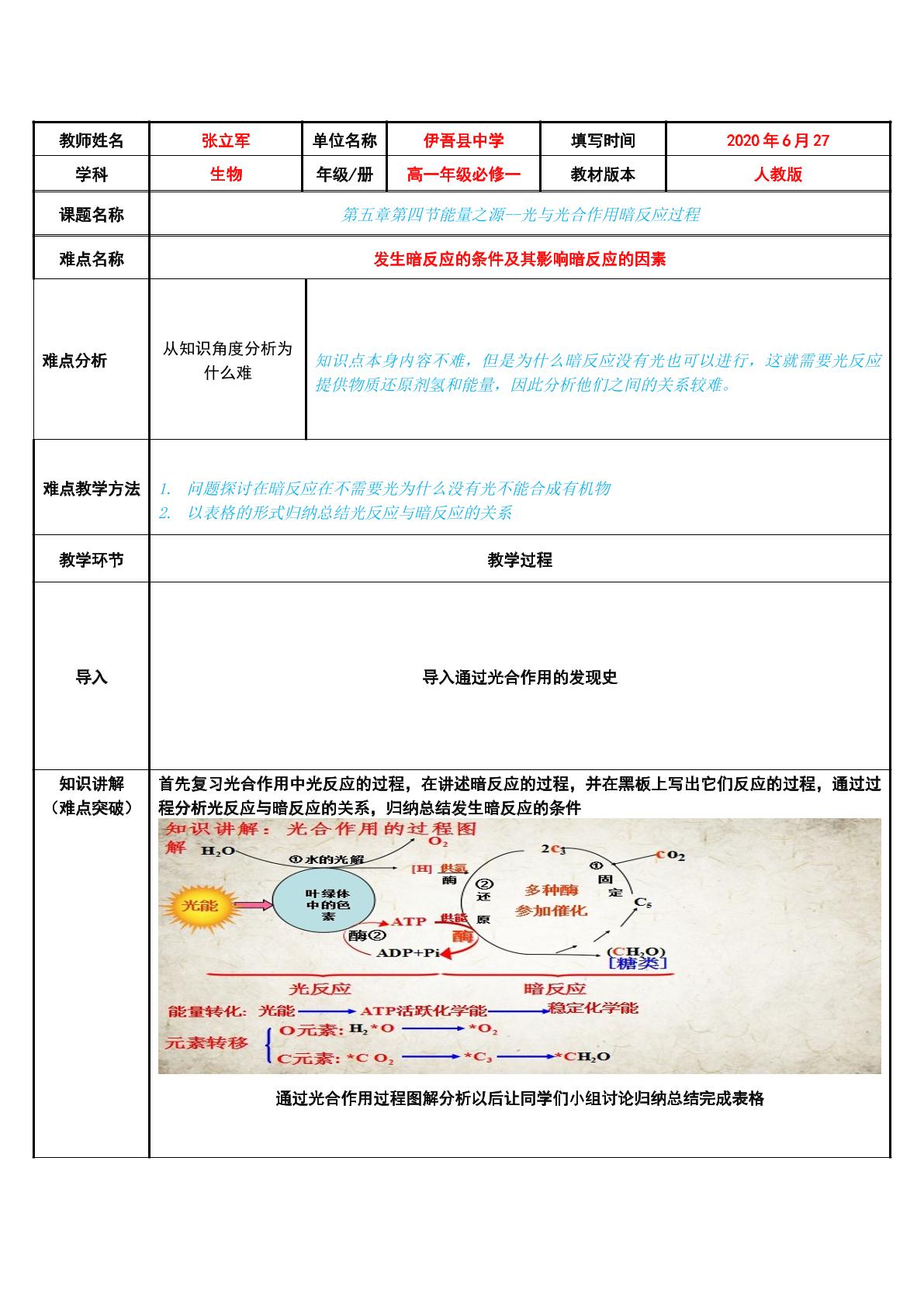 光合作用暗反应过程