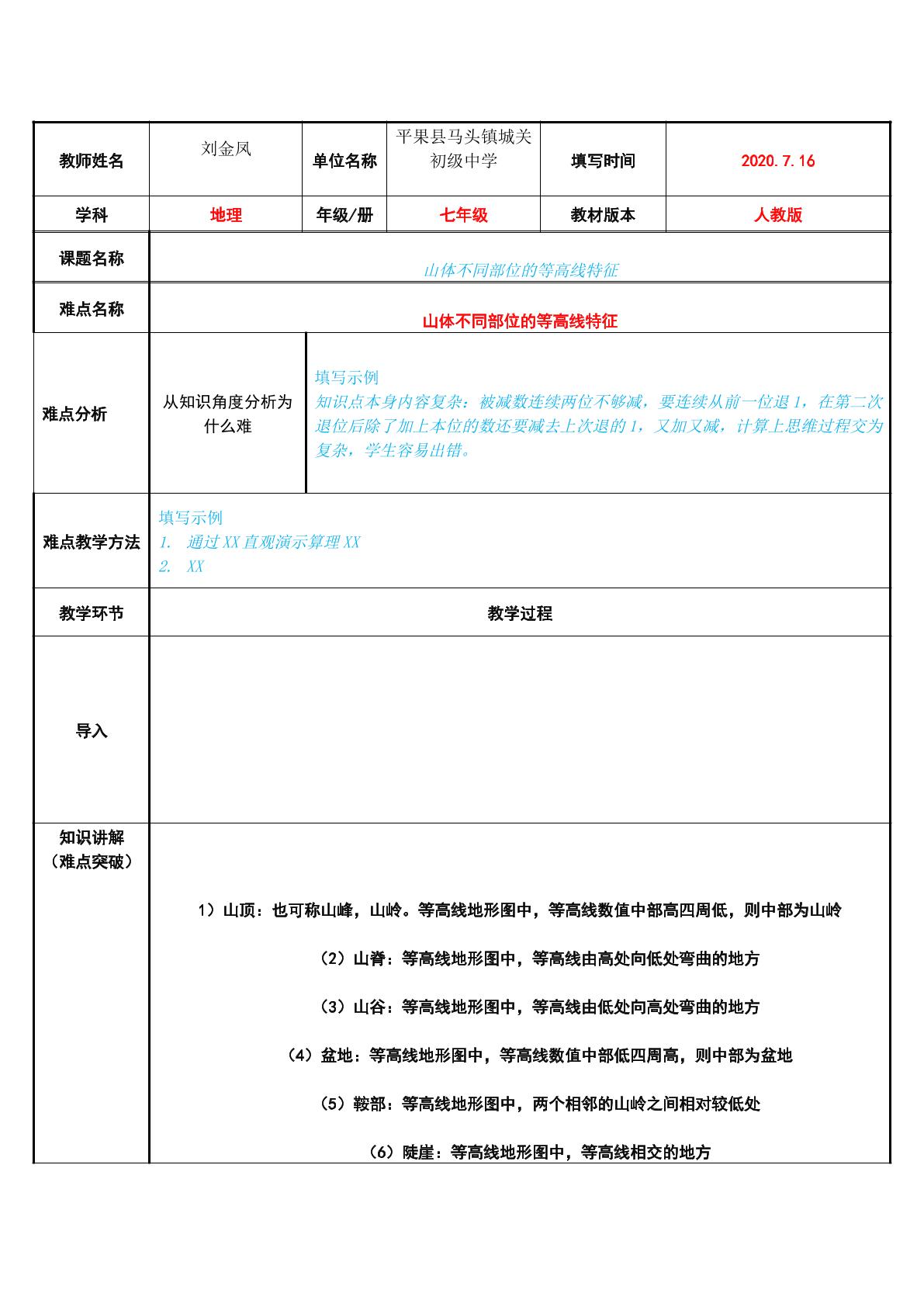 山体不同部位的等高线特征