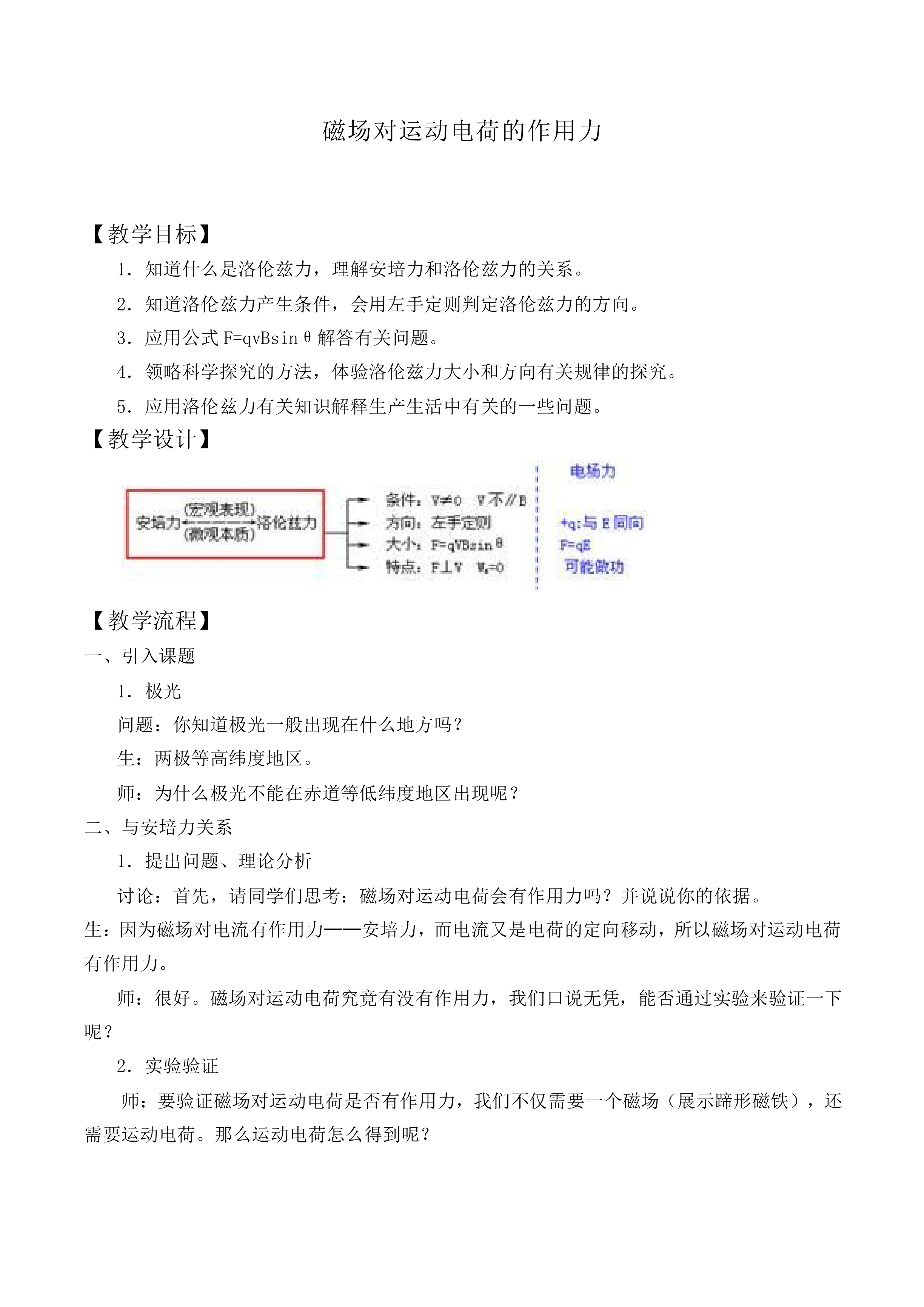 磁场对运动电荷的作用_教案6