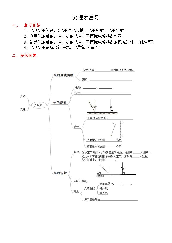 本章复习课