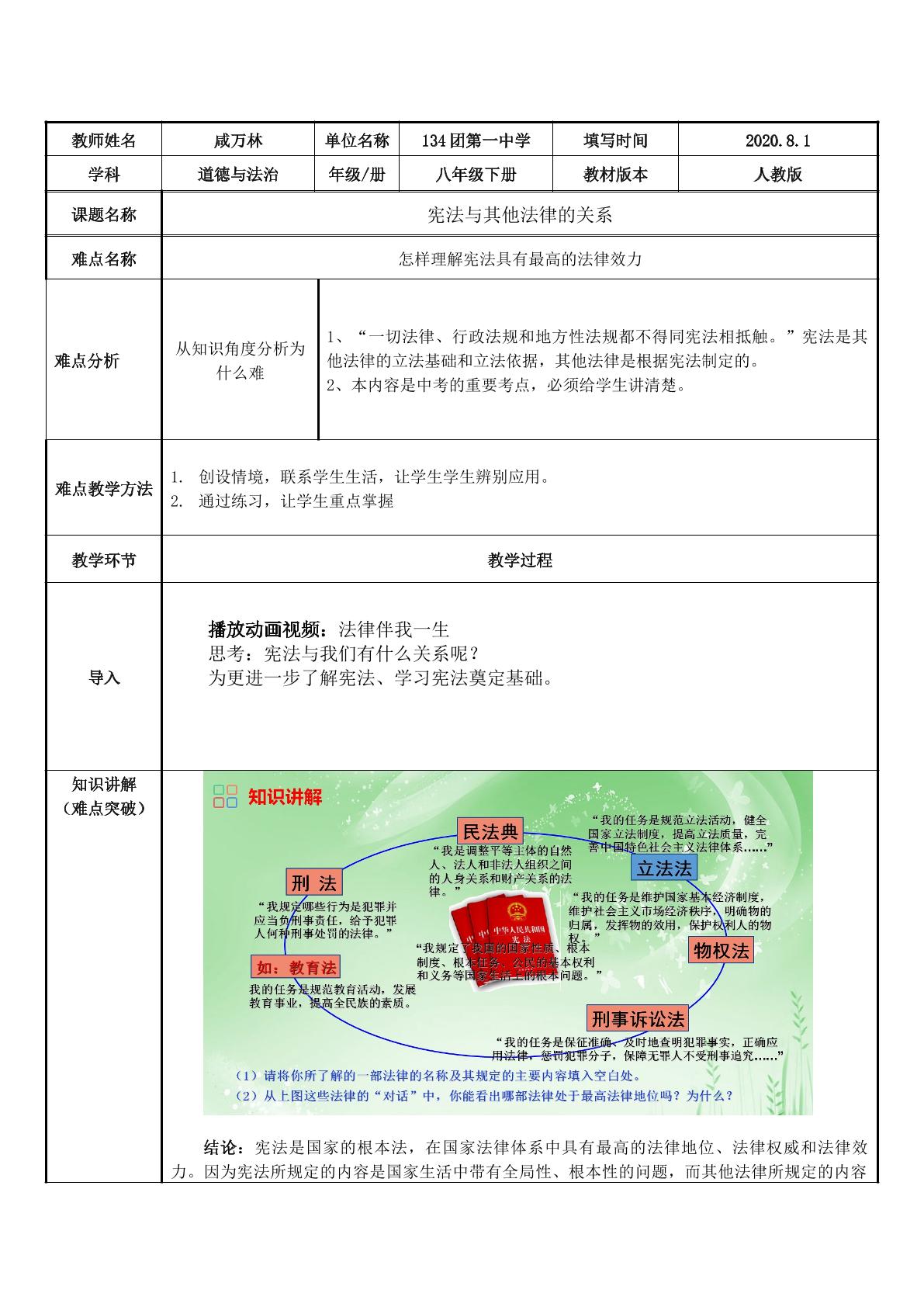 宪法和其他法律的关系