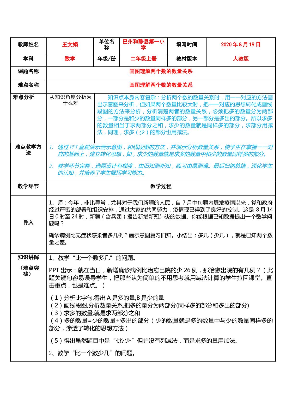 画图理解两个数的数