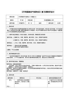 不同国家的气候特点专题复习