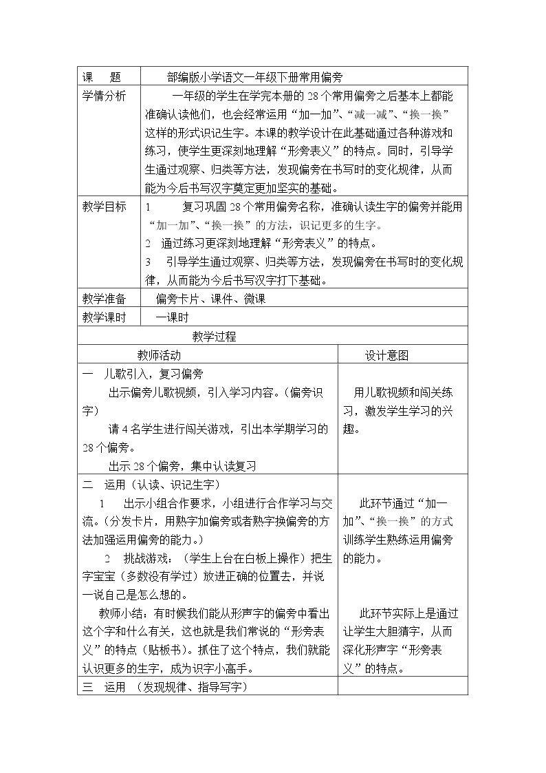 常用偏旁名称表