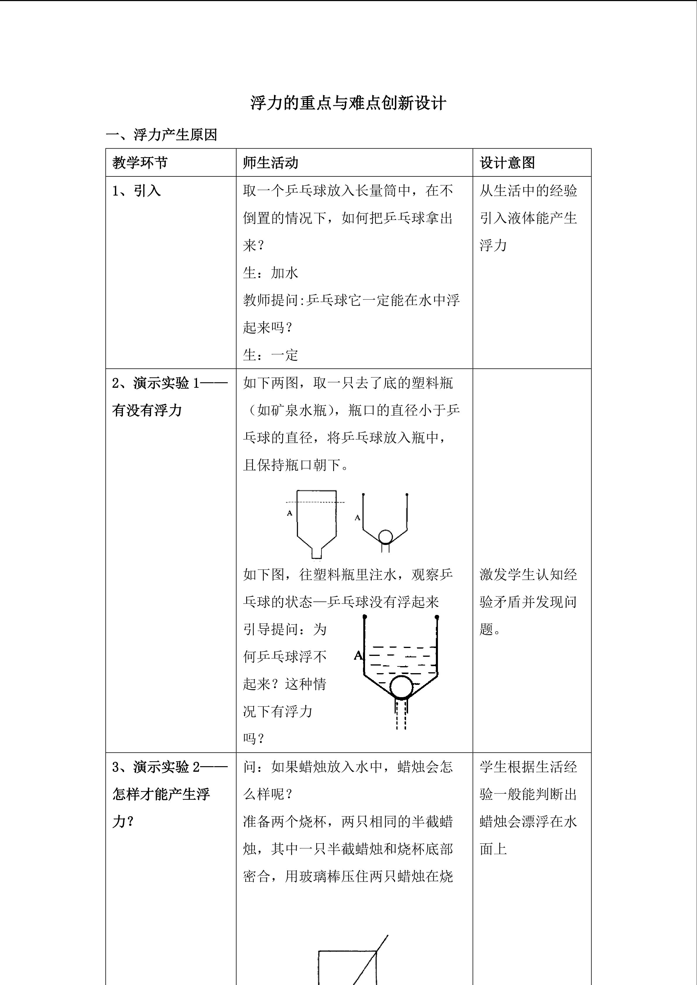 浮力产生原因重点难点创新教学方法