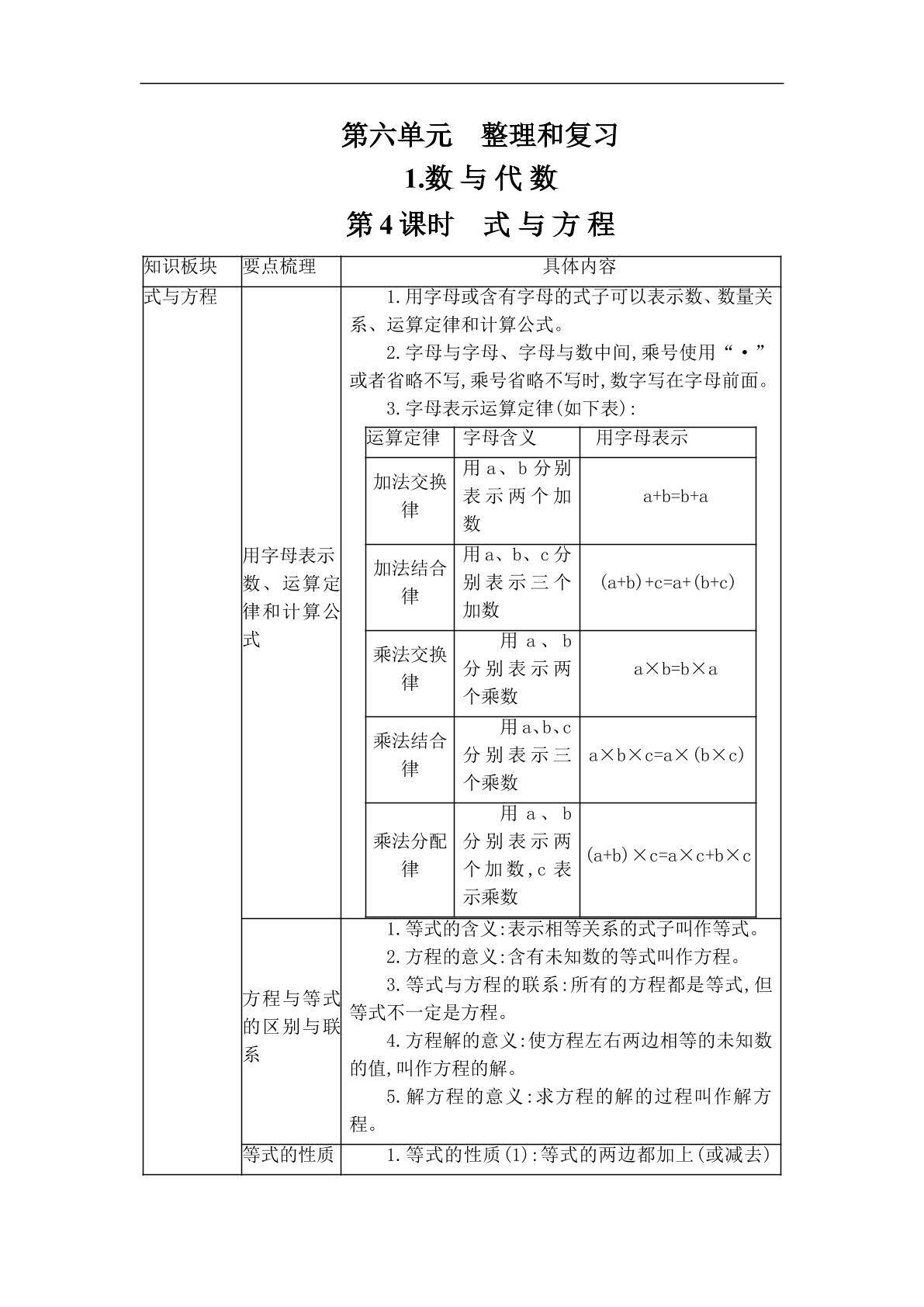 式与方程