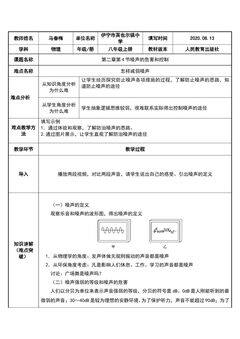 噪声的危害和控制