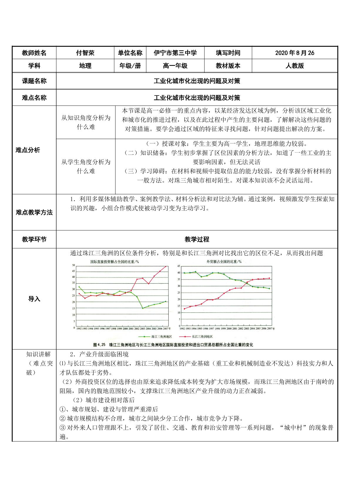 工业化城市化出现的问题及对策