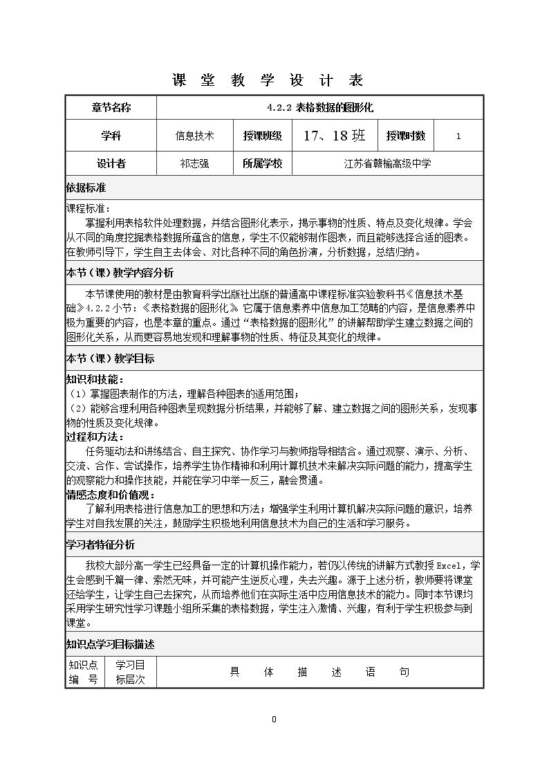 4.2.2 表格数据的图形化