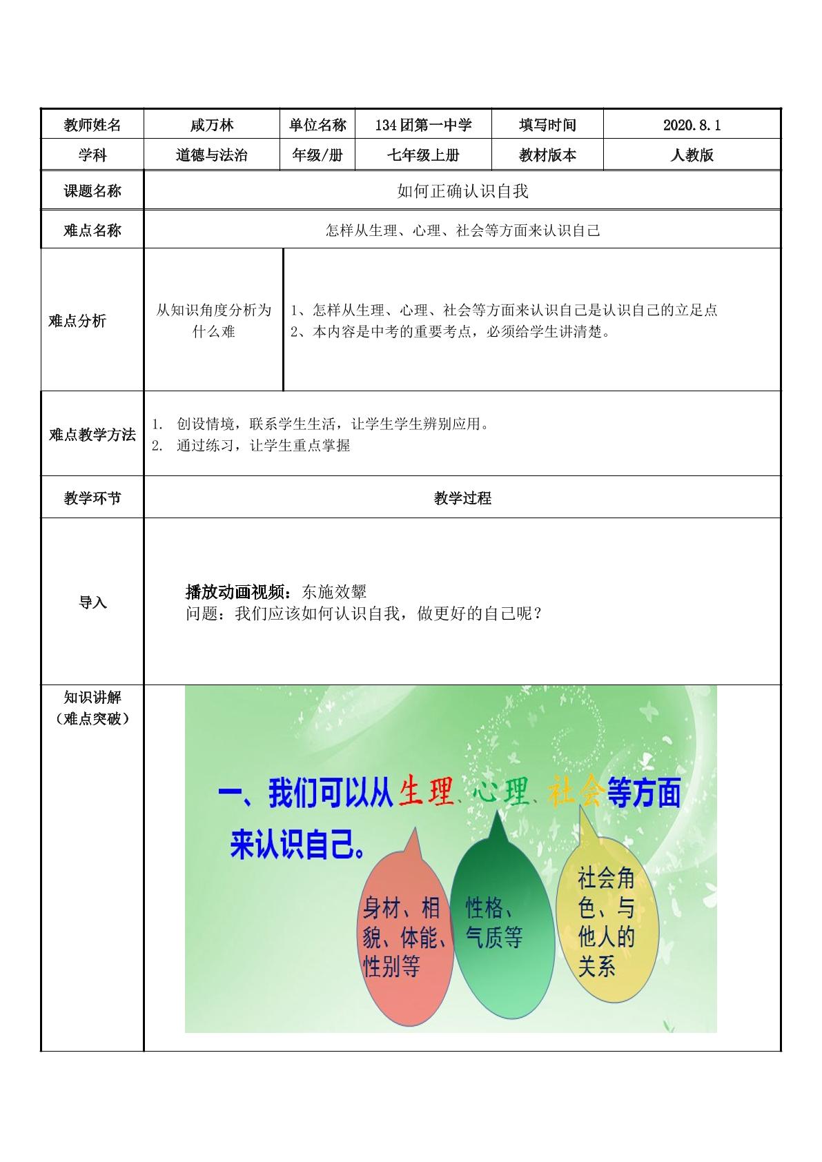 如何正解认识自我