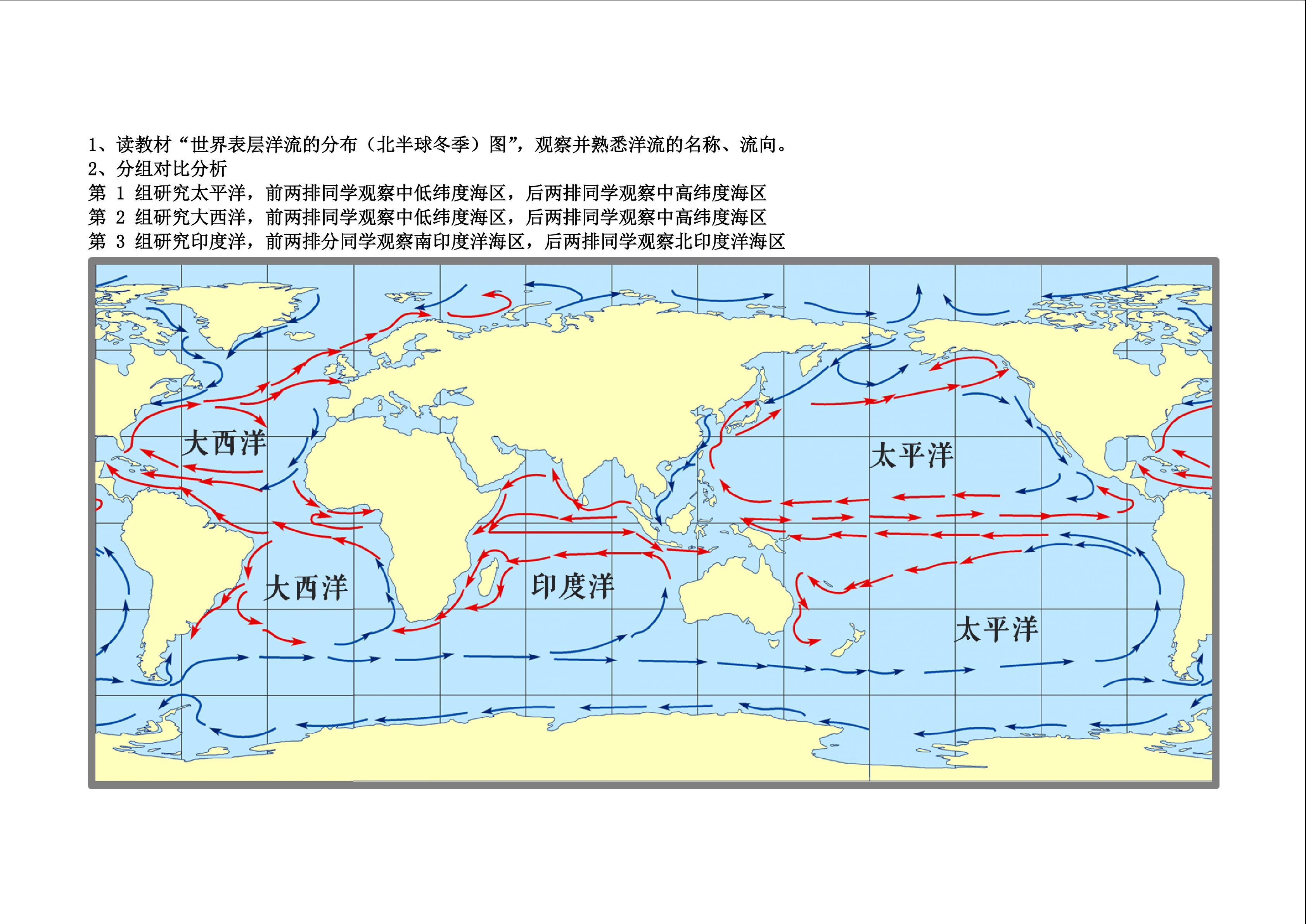 大规模的海水运动