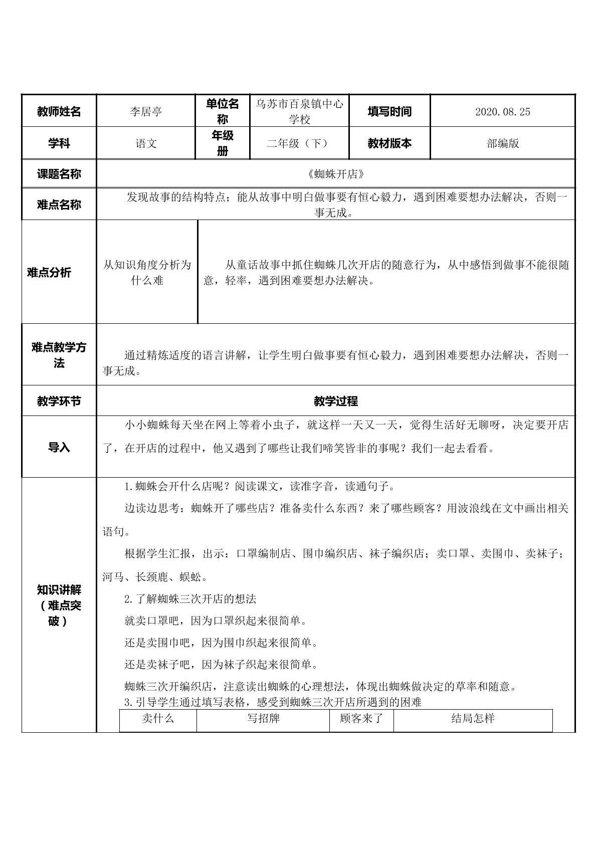 蜘蛛开店