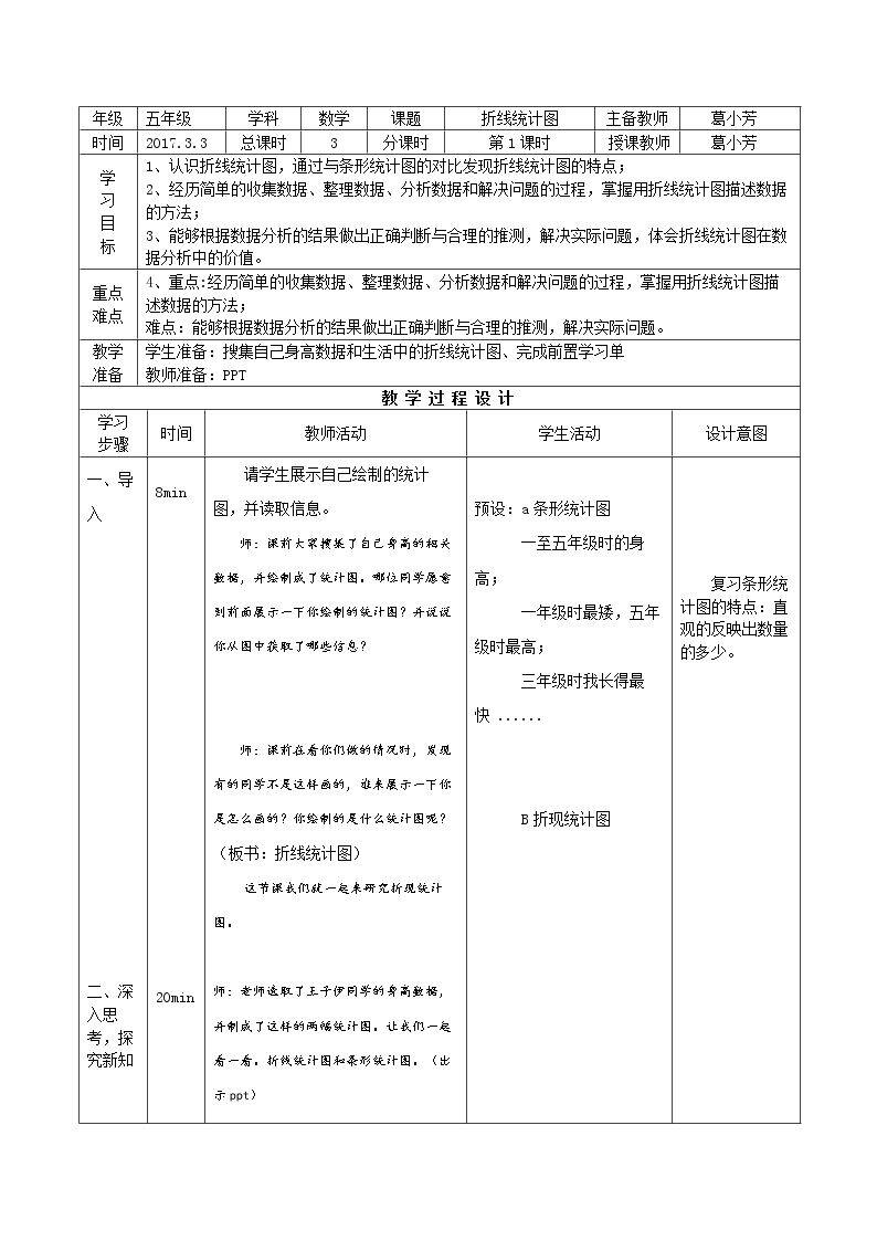 折线统计图