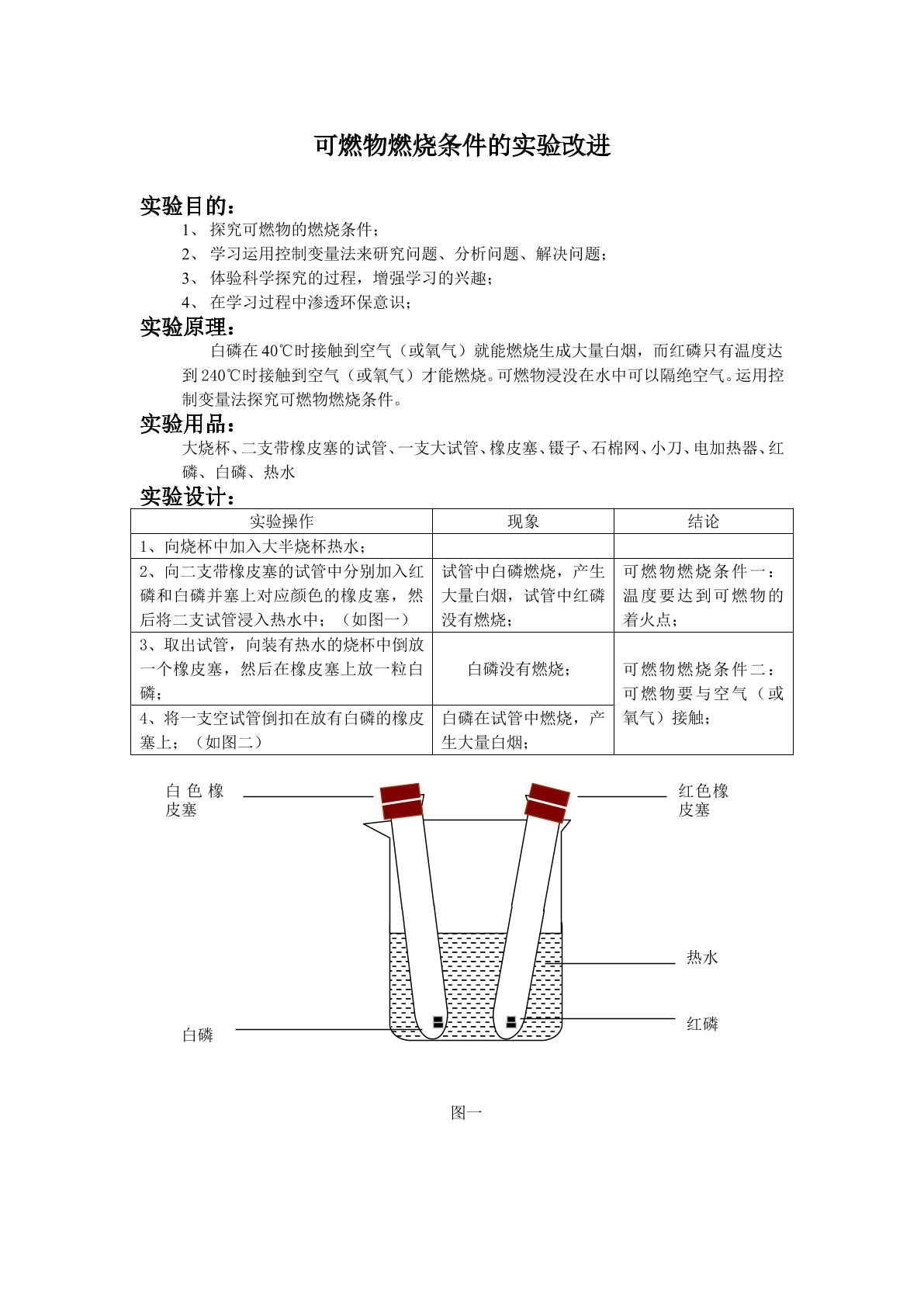 可燃物燃烧