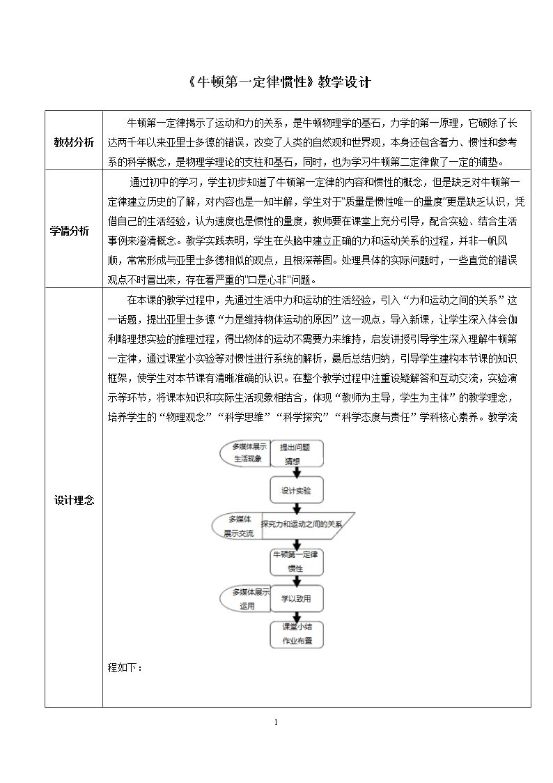 A.牛顿第一定律 惯性