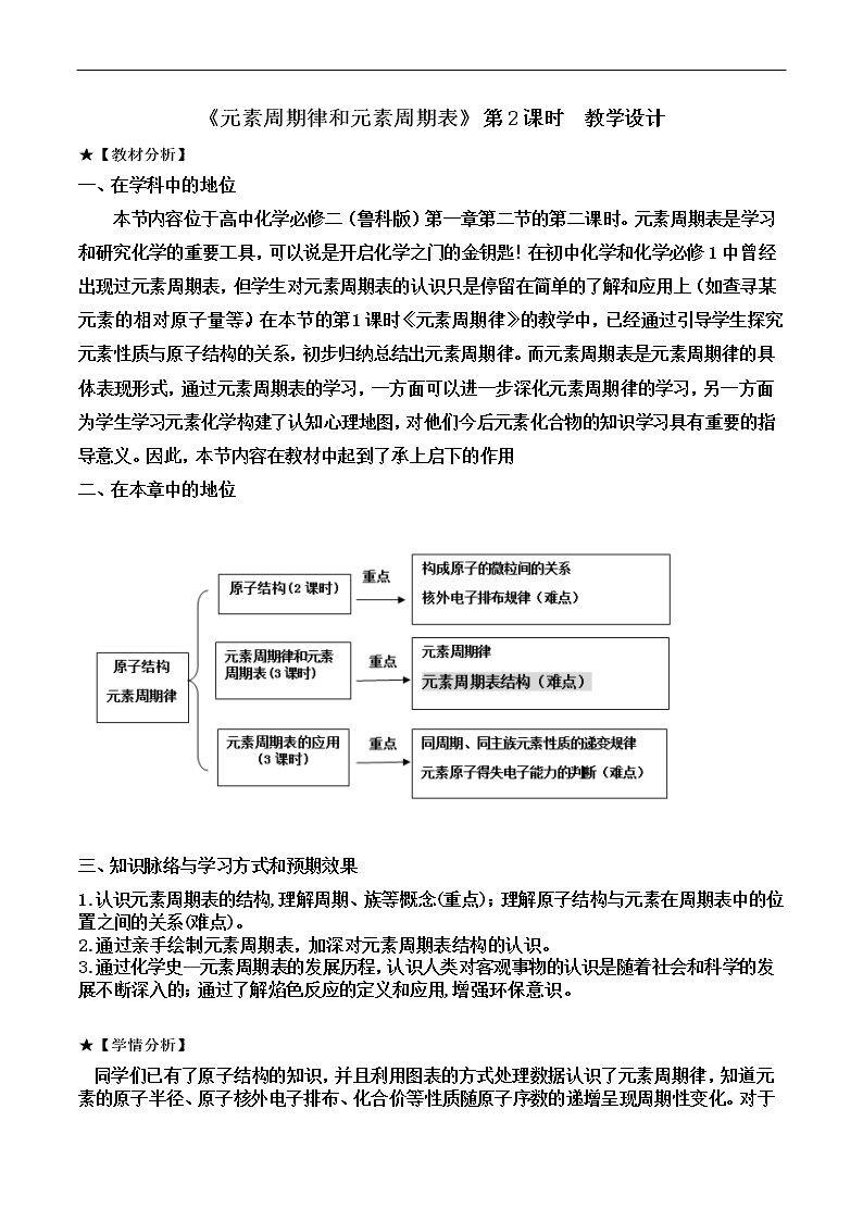 2、元素周期律与元素周期表