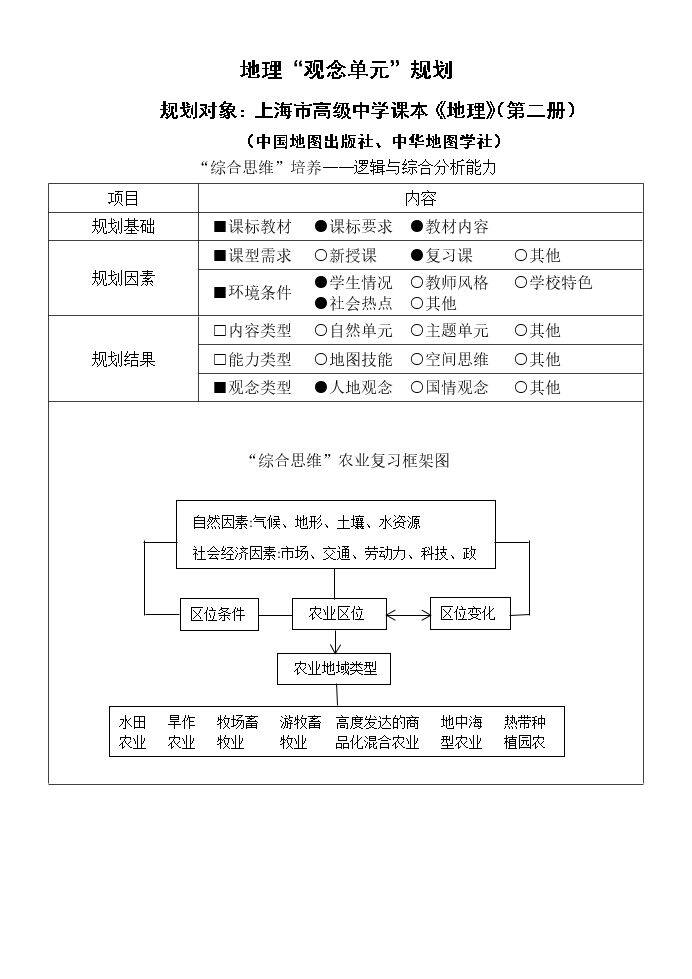世界主要农业地域类型