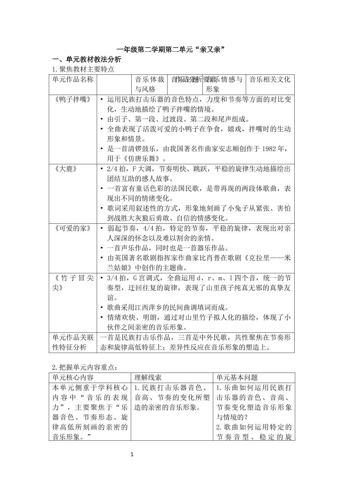听 鸭子拌嘴