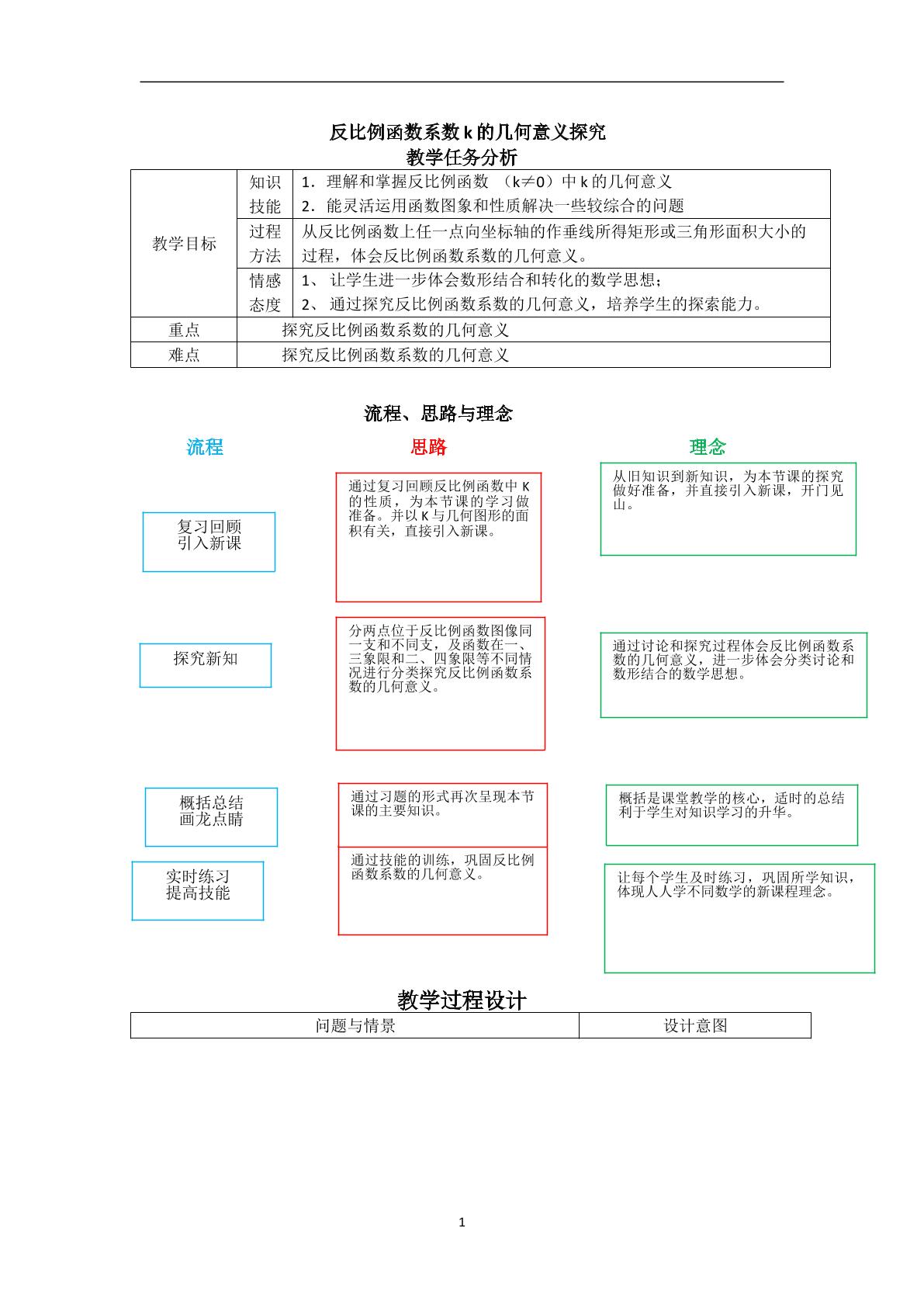 反比例函数在比例系数K的几何意义