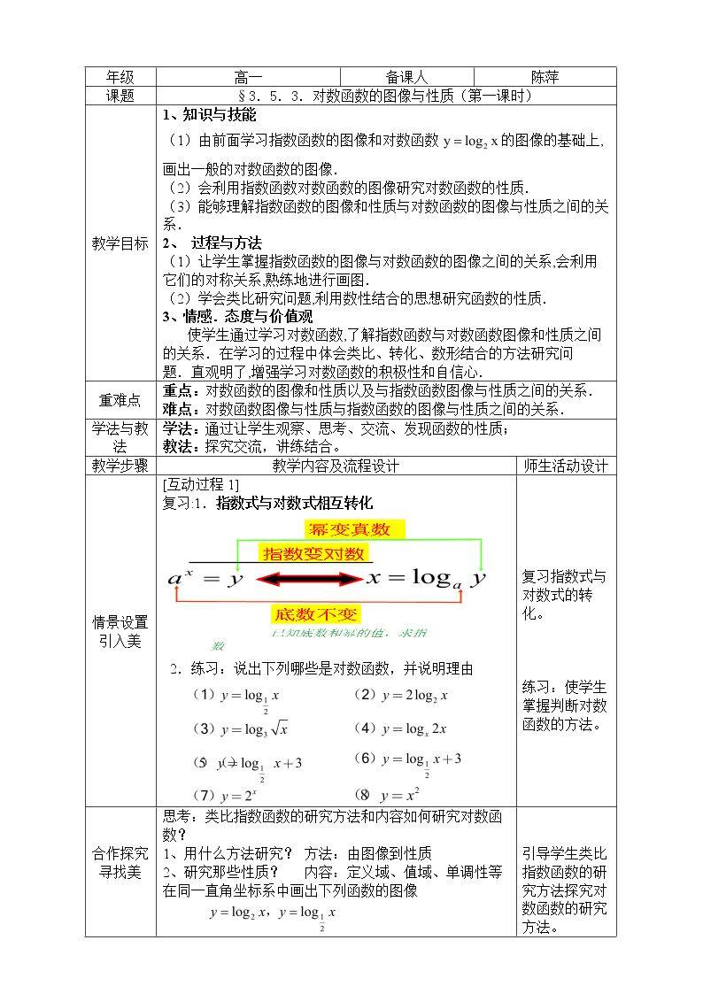 5.3 对数函数的图像和性质