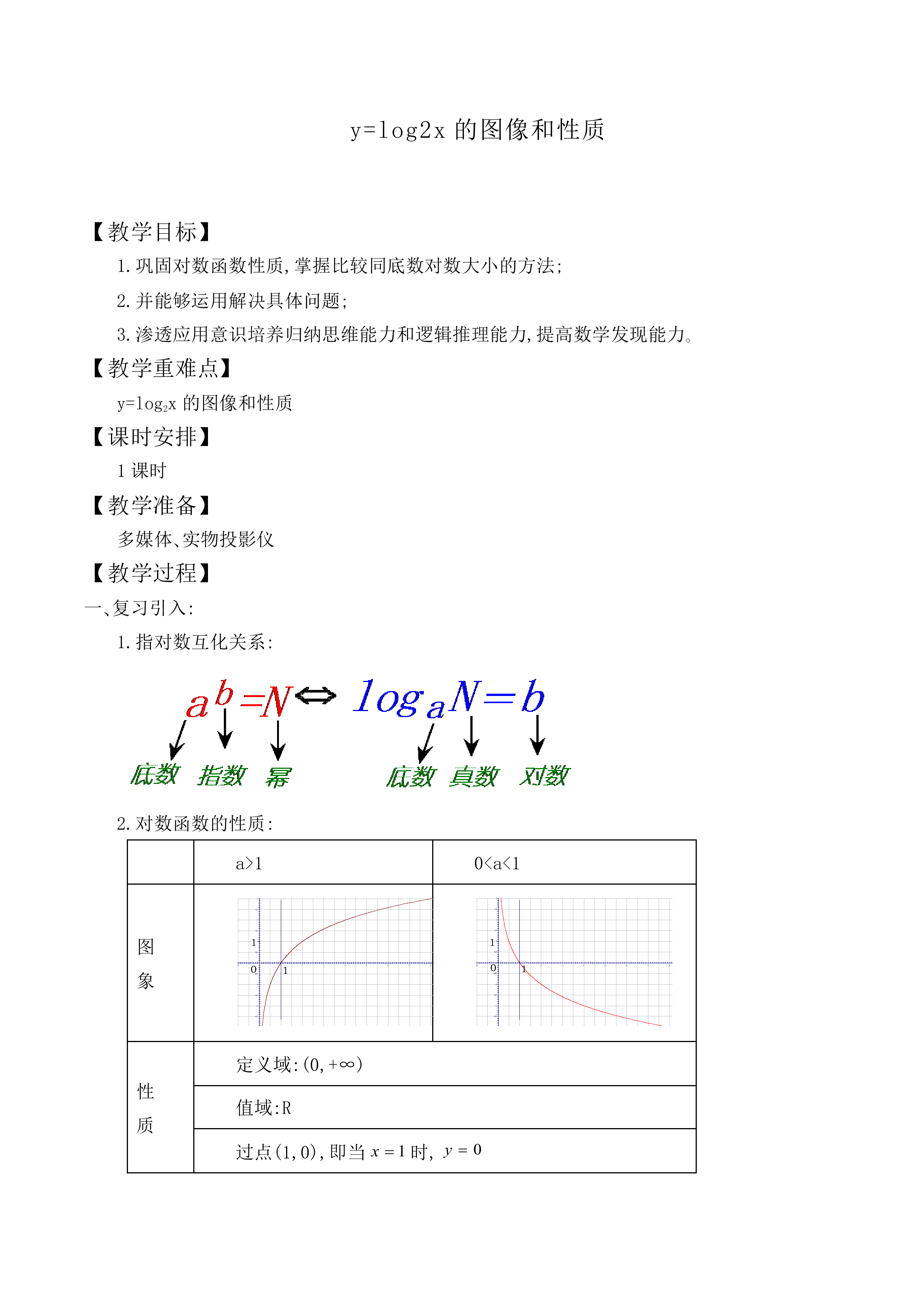 y=log2x的图像和性质_教案3