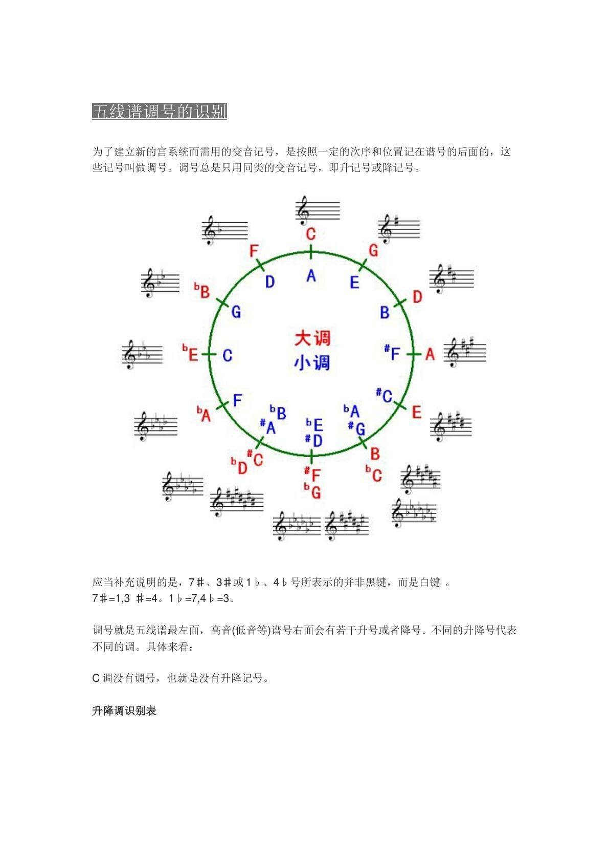 调号与音程1
