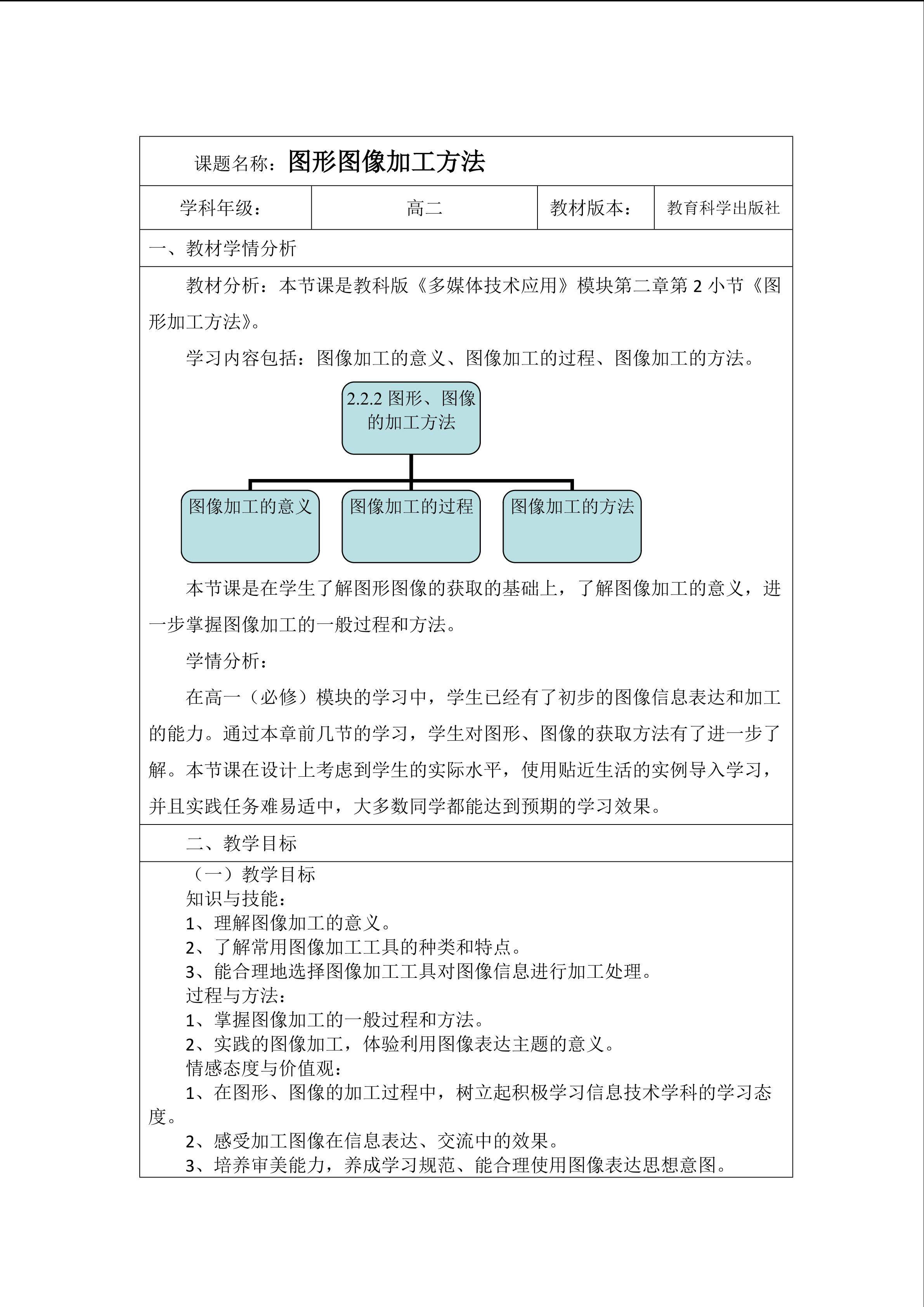 图形图像的加工方法